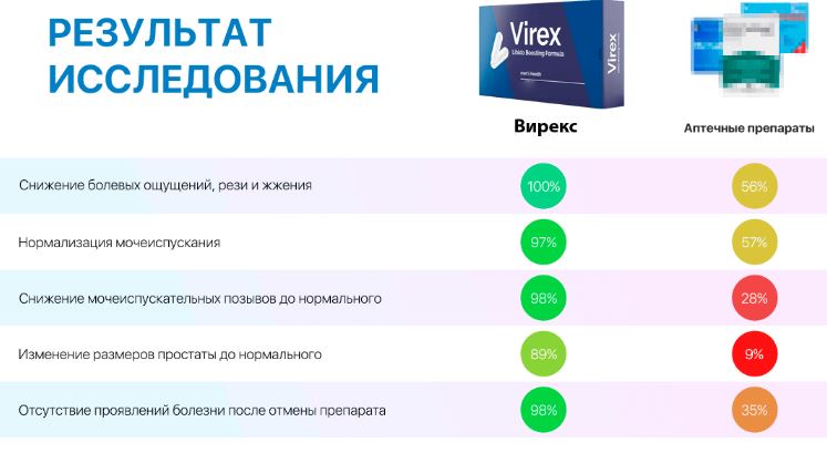 Virex капсулы для потенции цена отзывы врачей